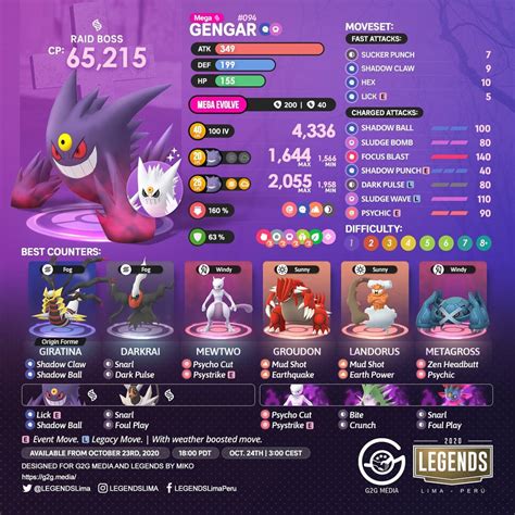 mega gengar counters